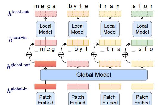 AIGC每周早知道2023.5.29-6.24