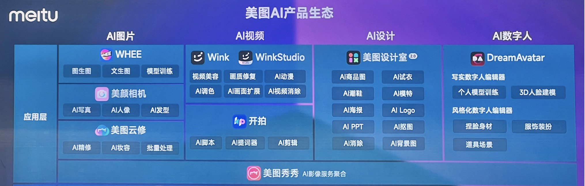 美图秀秀一口气发布了七款AI产品!!