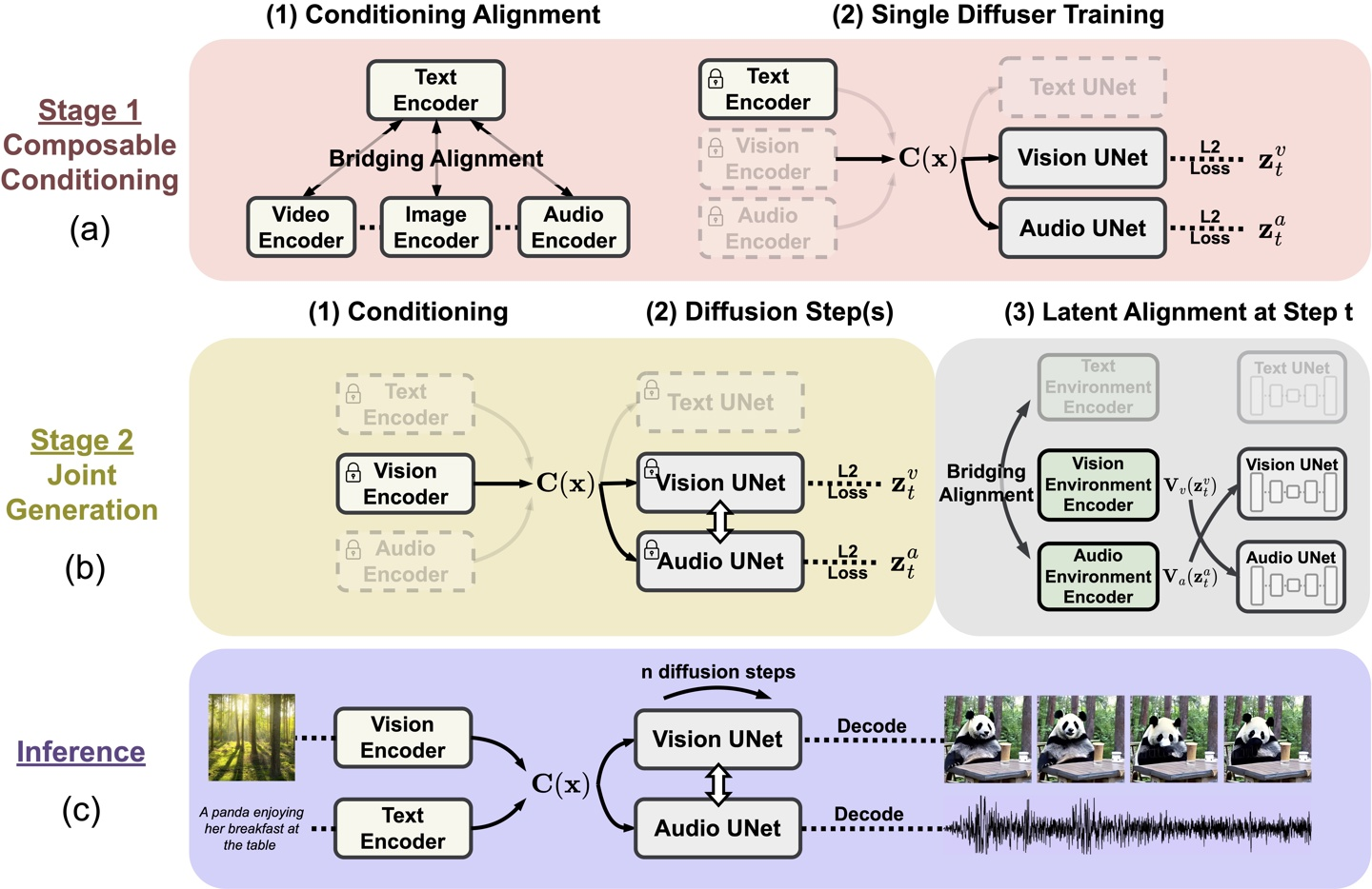 全新人工智能模型CoDi重塑多模态数据处理方式