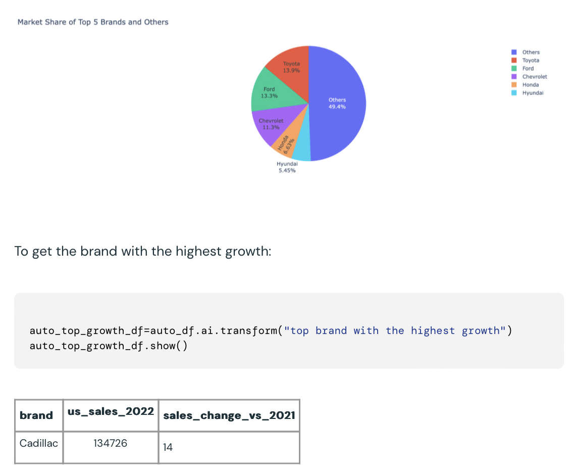 Databricks 发布大数据分析平台 Spark 用 AI 模型 SDK